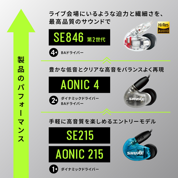 SHURE SE215DYBL+UNI-A トランスルーセントブルー AONIC 215 Special