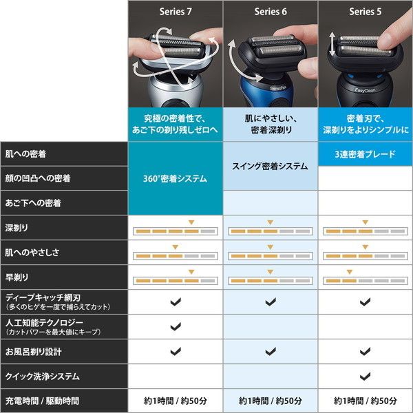 新しいスタイル ブラウン メンズシェーバー ノワールブラック BRAUN