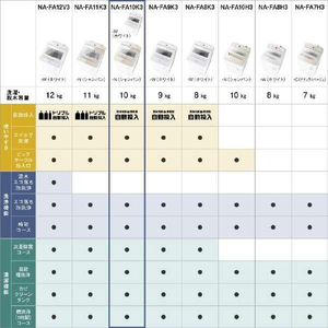 PANASONIC NA-FA10K3-N シャンパン [全自動洗濯機 (10.0kg)] | 激安の