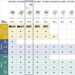 PANASONIC NA-FA10K3-N シャンパン [全自動洗濯機 (10.0kg)] | 激安の