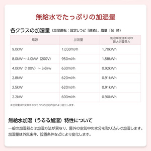 DAIKIN S566ATRP-W ホワイト うるるとさらら うるさらX RXシリーズ