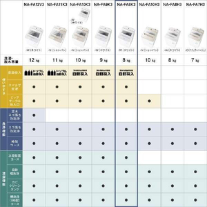 PANASONIC NA-FA8K3-W ホワイト [全自動洗濯機 (8.0kg)] | 激安の新品 