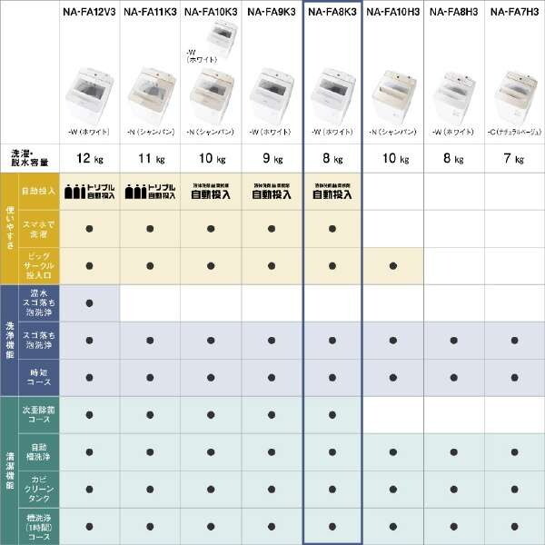 PANASONIC NA-FA8K3-W ホワイト [全自動洗濯機 (8.0kg)] | 激安の新品