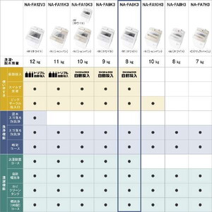 PANASONIC NA-FA8K3-W ホワイト [全自動洗濯機 (8.0kg)] | 激安の新品