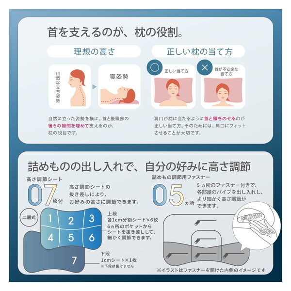 西川 ドクタースリープ枕 プレミアムモデル DT4603 整形外科医推奨