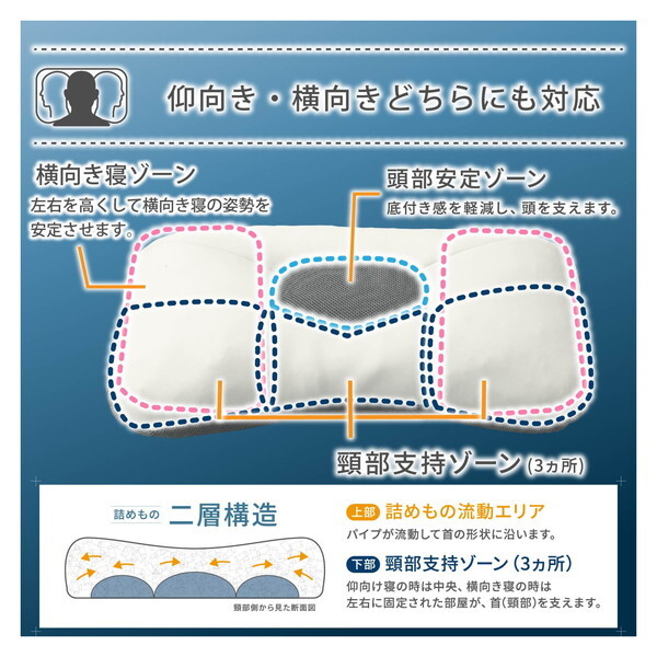 頭蓋療法と身体呼吸　マニュアルメディスン上級編 小児の睡眠呼吸障害マニュアル 第2版 | 宮崎総一郎, 千葉伸太郎