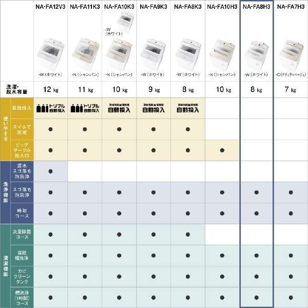 PANASONIC NA-FA8H3-W ホワイト [全自動洗濯機 (8.0kg)] | 激安の新品