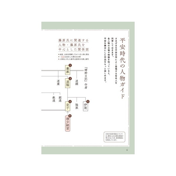 Gakken キーワードで味わう平安時代 人物&できごとガイドつき