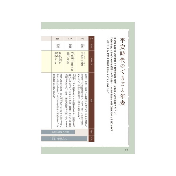 Gakken キーワードで味わう平安時代 人物&できごとガイドつき常識事典