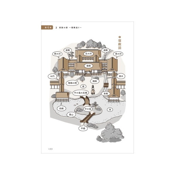 Gakken キーワードで味わう平安時代 人物&できごとガイドつき常識事典