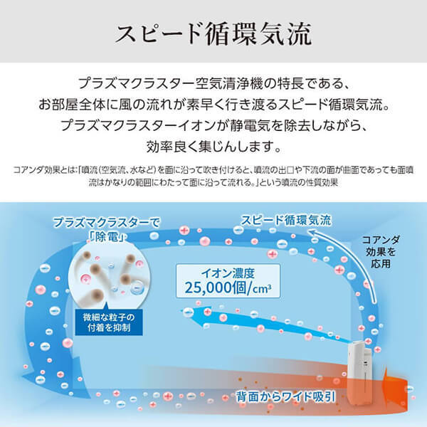 ホワイト空気清浄機 説明書・リモコン付き 比較】KI-PS50とKI-RS50の違いを6つの基本特性別に徹底比較