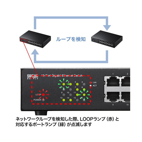 SANWA SUPPLY LAN-GIGAH16L [Giga対応スイッチングハブ（16ポート