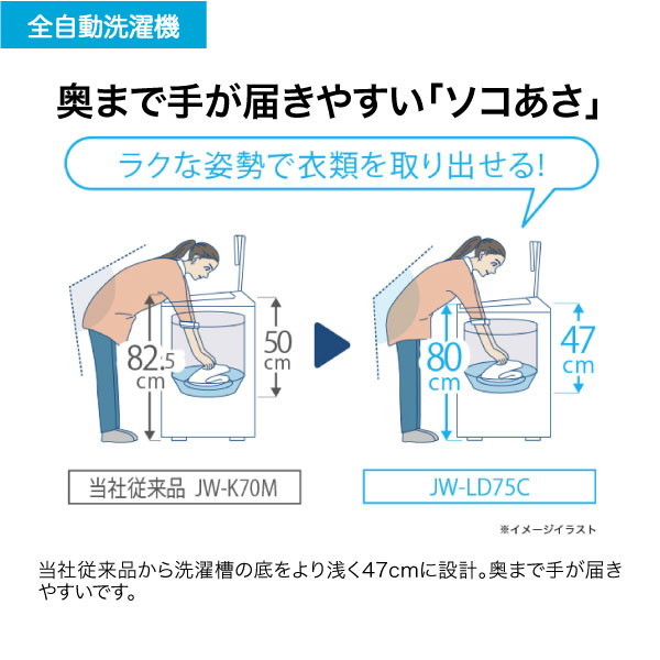 ハイアール JW-LD75C(W) ホワイト [全自動洗濯機 (7.5kg)] | 激安の新品・型落ち・アウトレット 家電 通販 XPRICE -  エクスプライス (旧 PREMOA - プレモア)