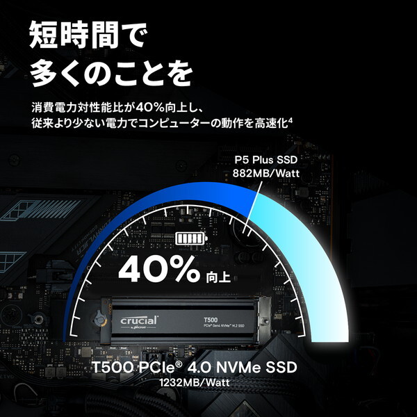 Crucial CT1000T500SSD5JP T500 [内蔵SSD (1TB・NVMe(PCIe Gen 4