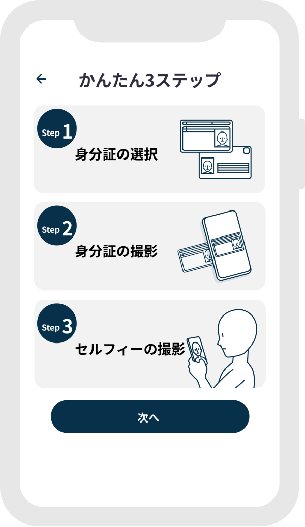 画面の指示に従い本人確認を実施