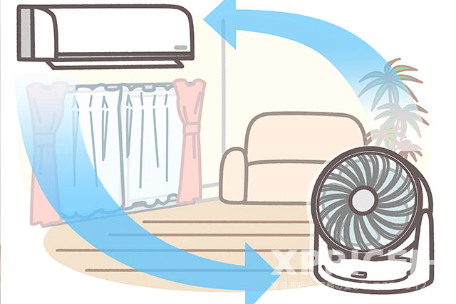 サーキュレーター