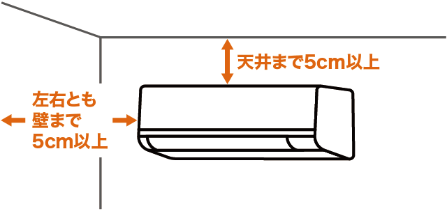 エアコンと天井や壁までの距離
