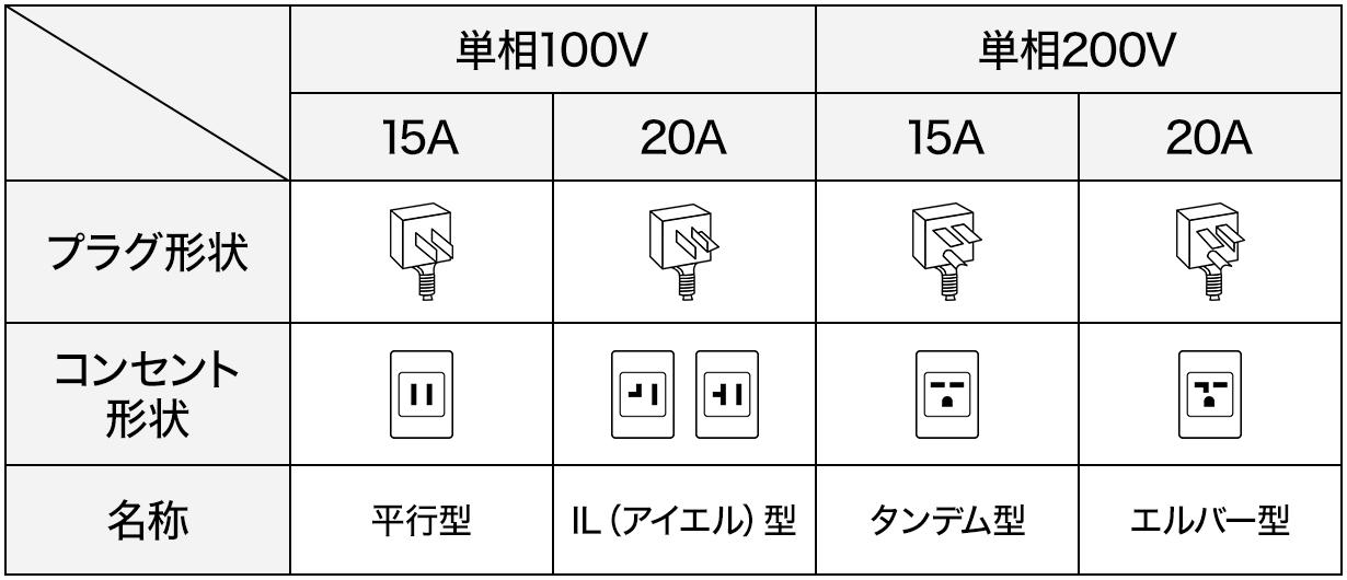 エアコンのプラグとコンセントの形状