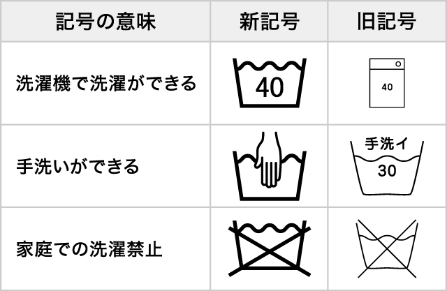7キロ❗️洗濯機　毛布も洗えます❣️ 楽天市場】洗濯機 7kg 毛布の通販