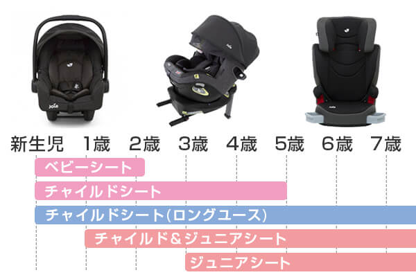 チャイルドシートの安全基準と選び方の基本
