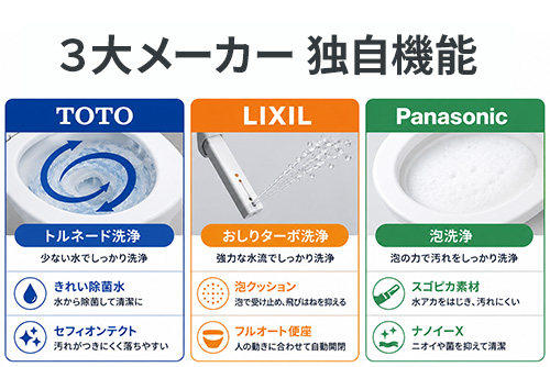 TOTO・LIXIL・パナソニック温水洗浄便座の独自機能比較