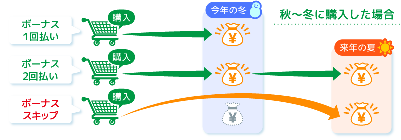 60回まで分割手数料無料！ジャックスウェブクレジット | 激安の新品