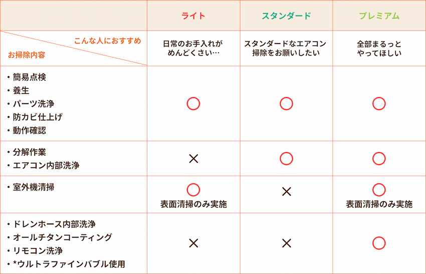 選べる3つのプラン