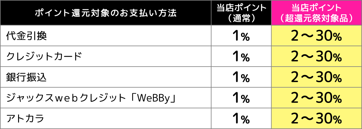 決済還元一覧表