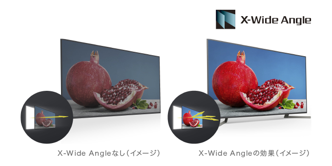 ブラビア BRAVIA 直下型LED部分駆動搭載4K液晶テレビX9500H