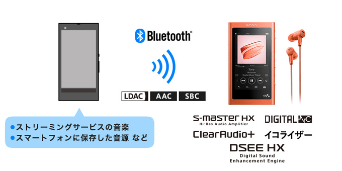 SONY ハイレゾ対応ウォークマン NW-A55