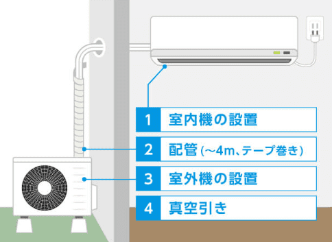 エアコン設置サービス | XPRICE Qoo10店