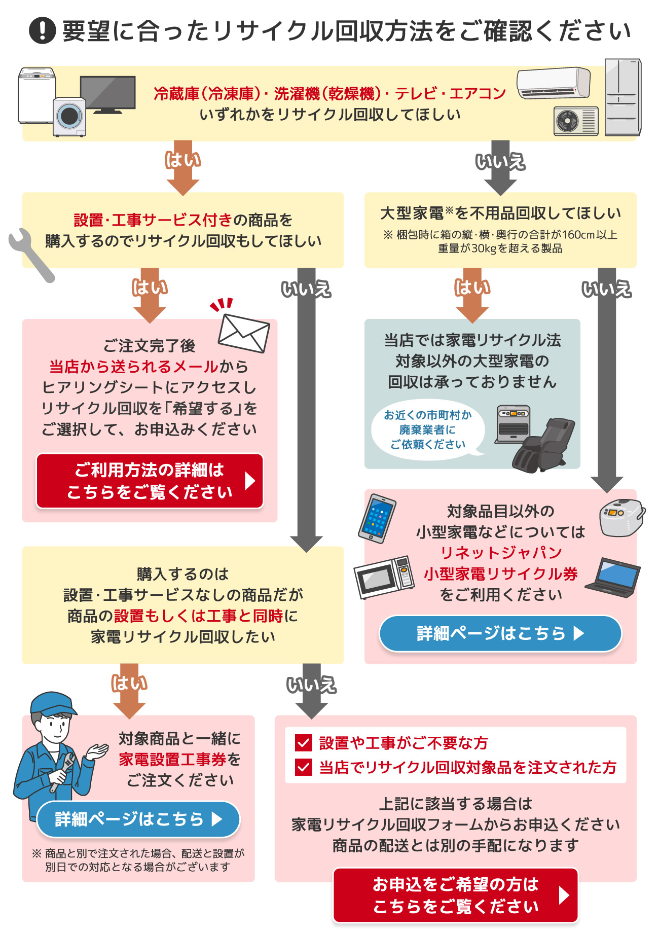 リサイクルについて | PREMOA 楽天市場店