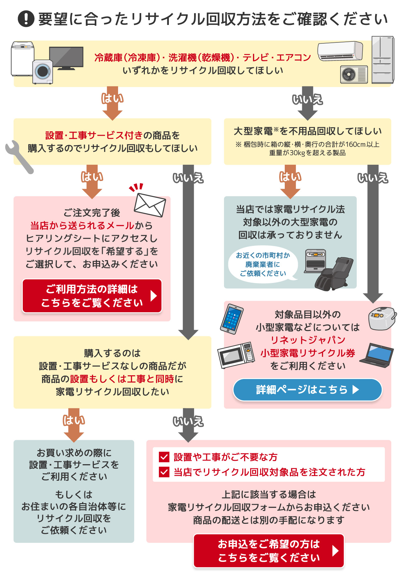 リサイクル回収サービス XPRICE Yahoo!店