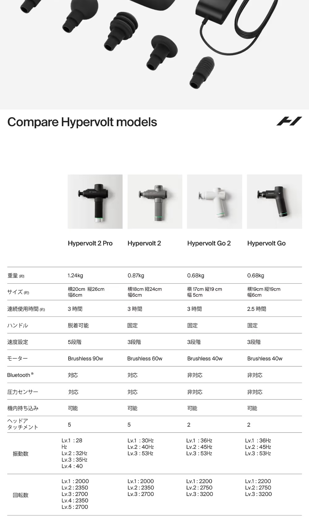 Hyperice Hypervolt 2 Pro Black 54200-008-00 詳細画像4