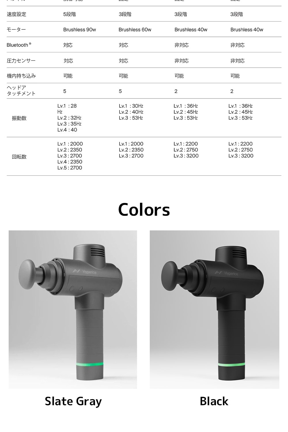 Hyperice Hypervolt 2 Black 53200-284-01 詳細画像4