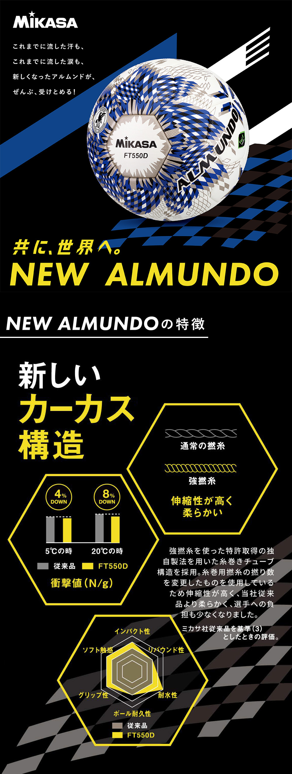 FT551D-BLBS ALMUNDO サッカーボール 検定球 5号球 貼り ×6 詳細画像1