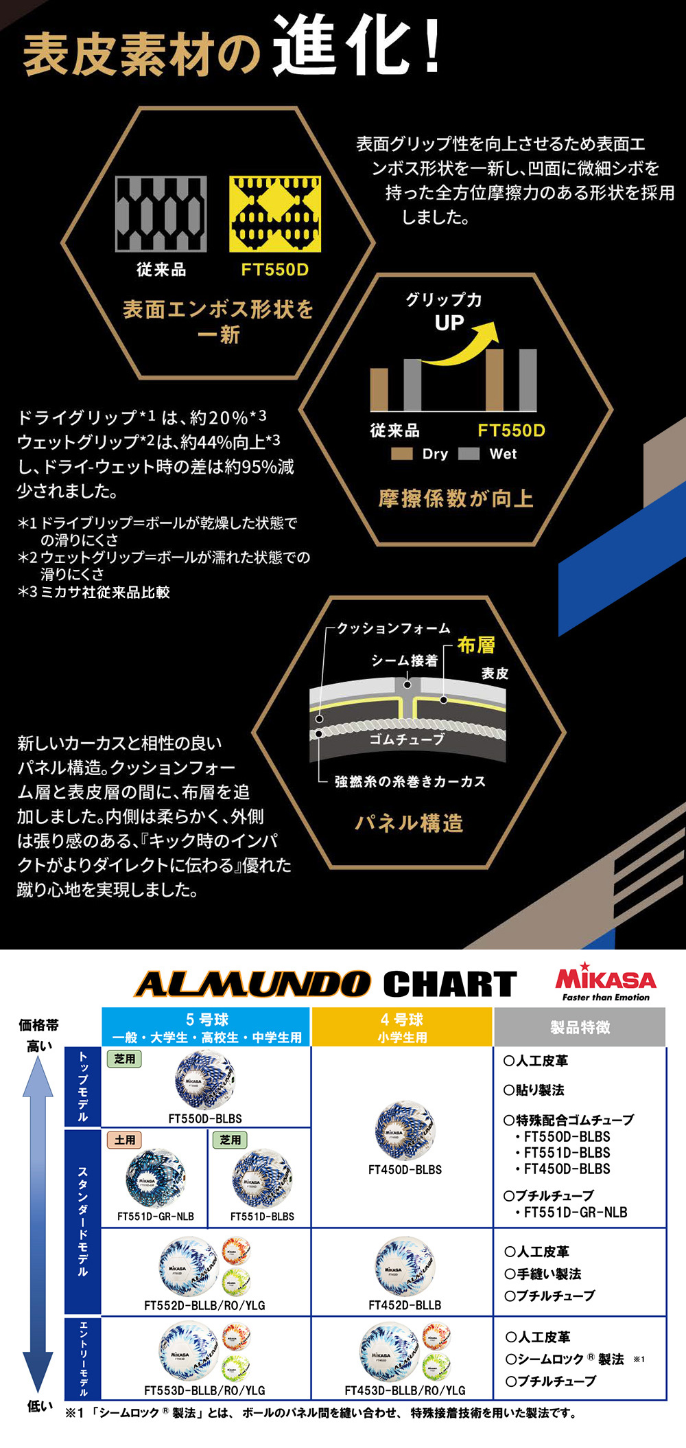 FT551D-BLBS ALMUNDO サッカーボール 検定球 5号球 貼り ×6 詳細画像3