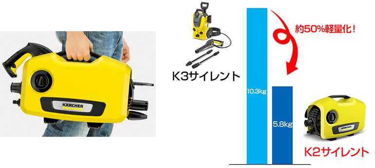 WEB限定デザイン 【新品】ケルヒャー 高圧洗浄機 K2 サイレント (50Hz