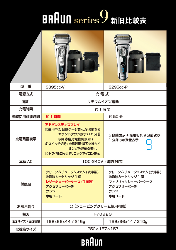 美品！5回使用のみ！BRAUN シリーズ9 シェーバー　9295cc