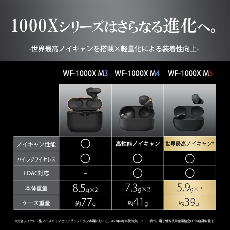 SONY WF-1000XM5 BC ブラック [フルワイヤレスイヤホン (Bluetooth ノイズキャンセリング対応)]
