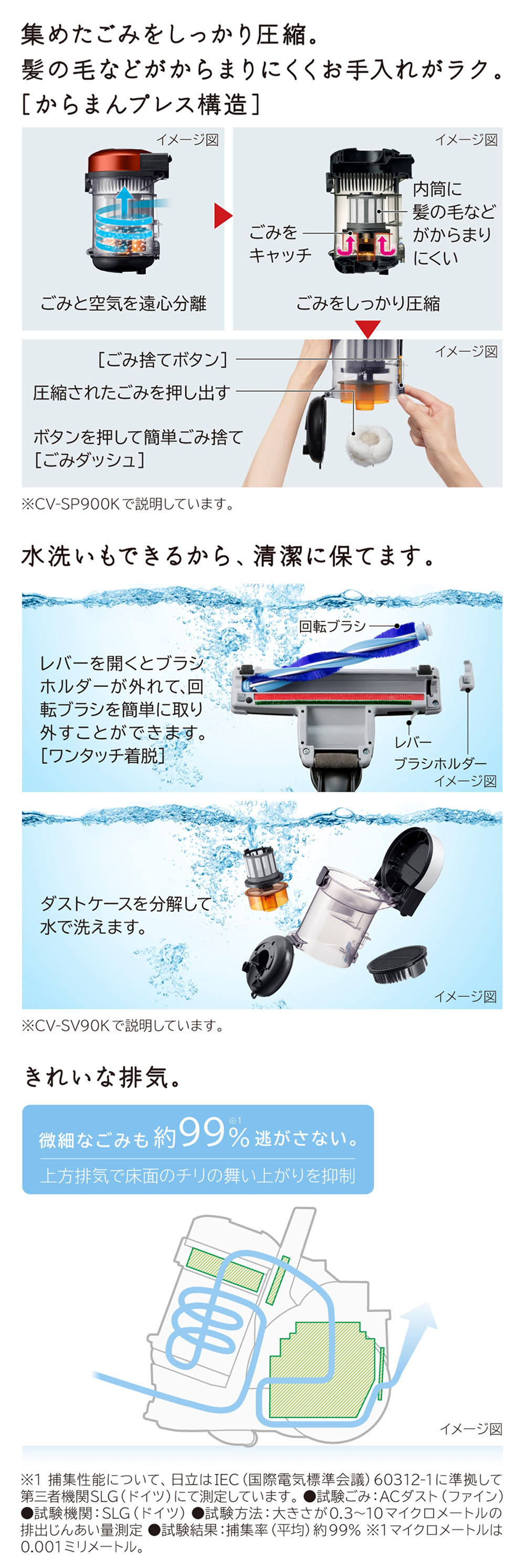 CV-SV90K 詳細画像3