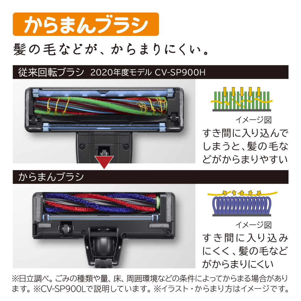CV-SP300L 詳細画像4