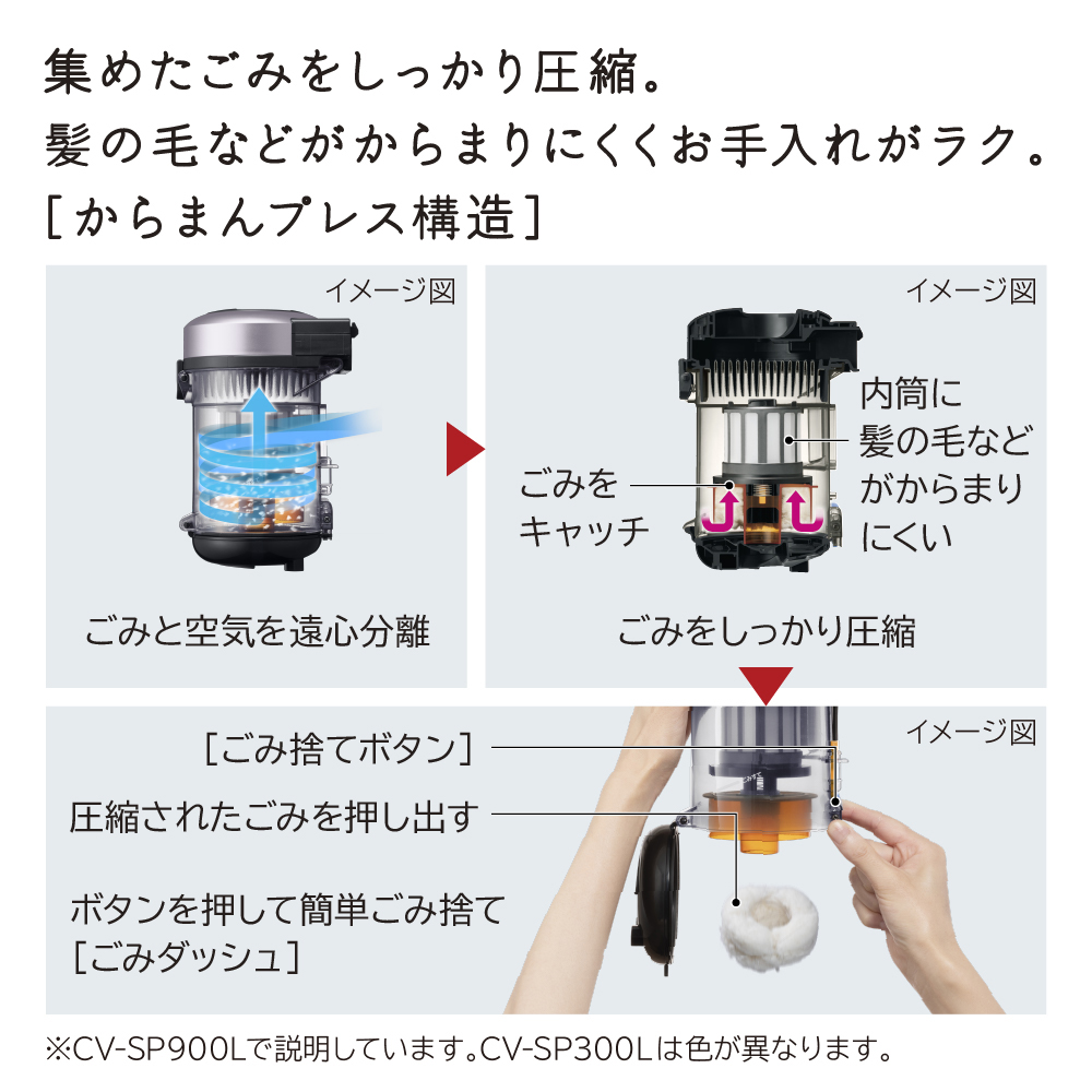 CV-SP300L 詳細画像6
