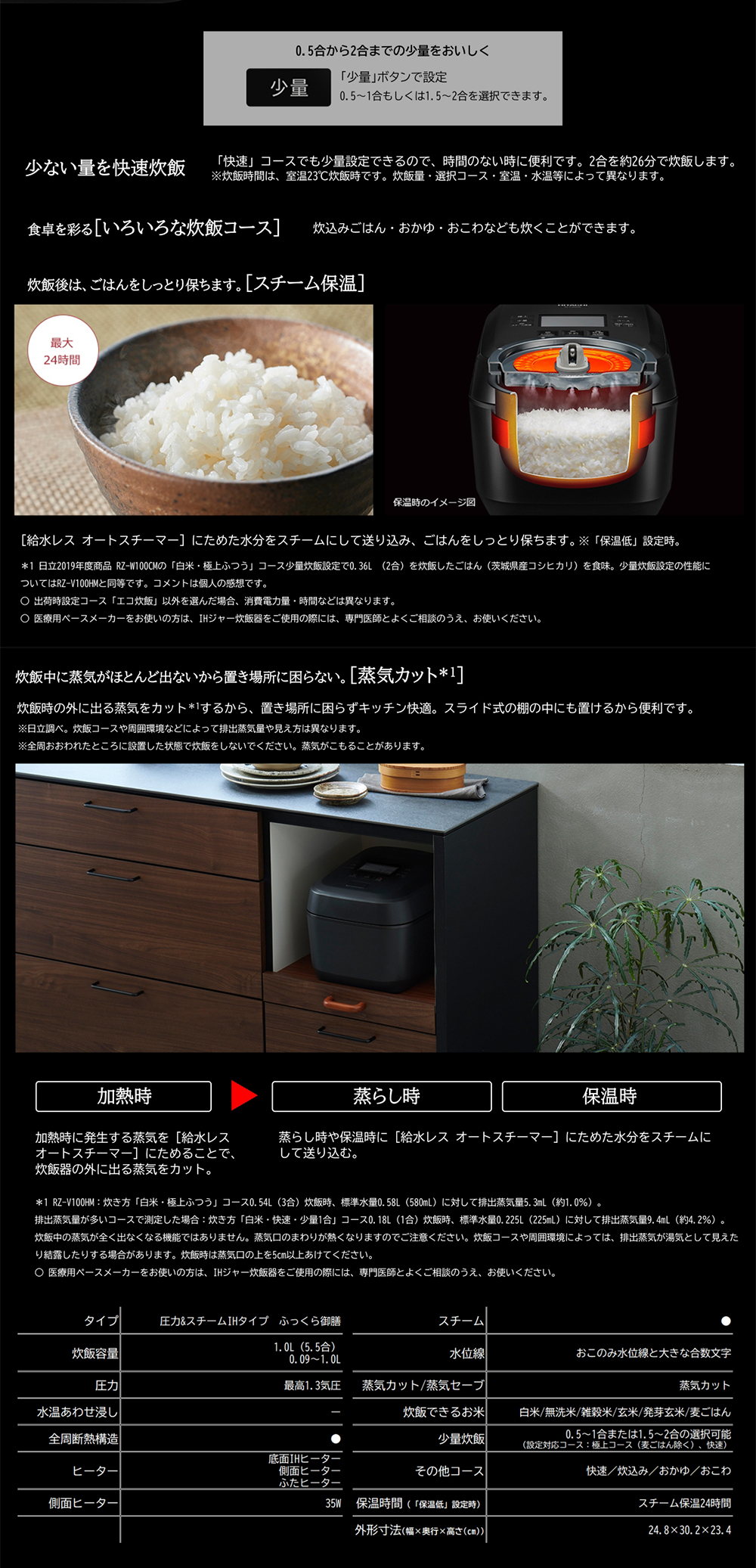 RZ-V100HM 詳細画像3