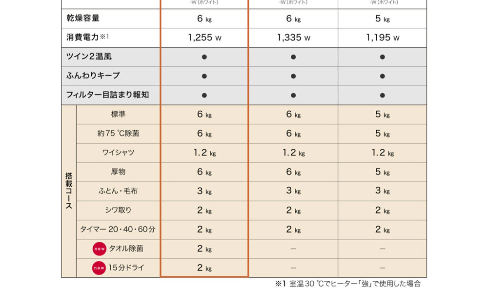 NH-D605-W 詳細画像3