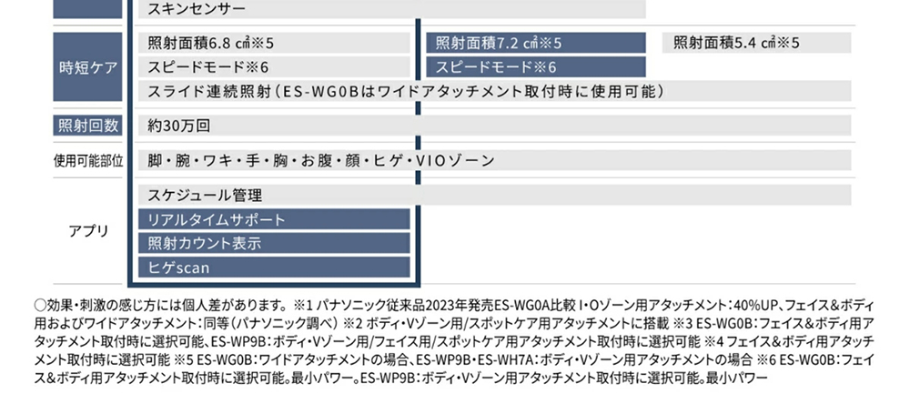 ES-WG0B-H 詳細画像3