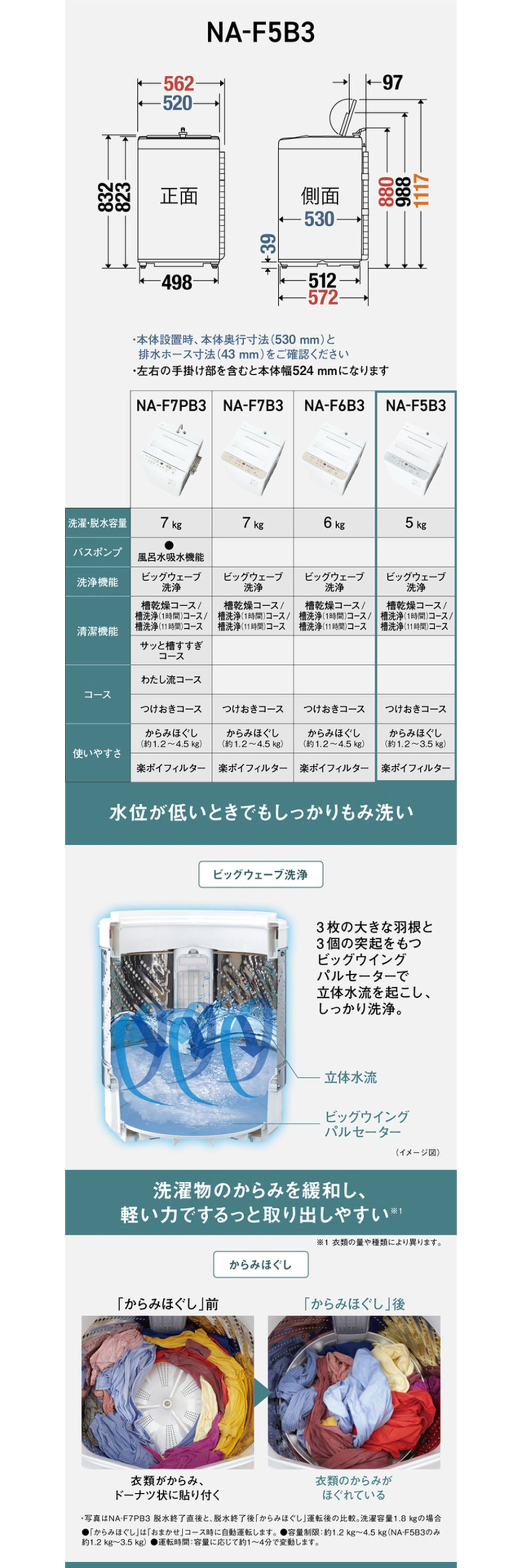 NA-F5B3-H 詳細画像1