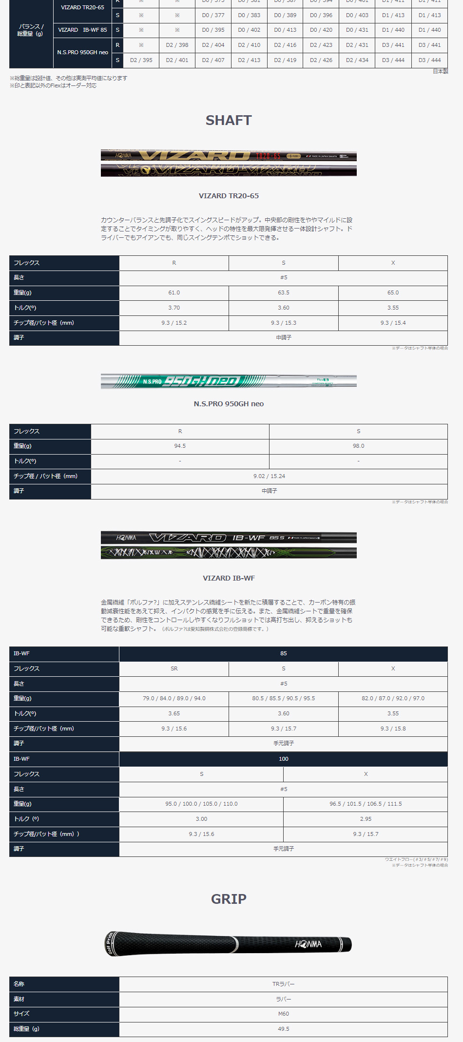 日本正規品】 ホンマ ツアーワールド TR21X アイアン単品 NSプロ 950GH