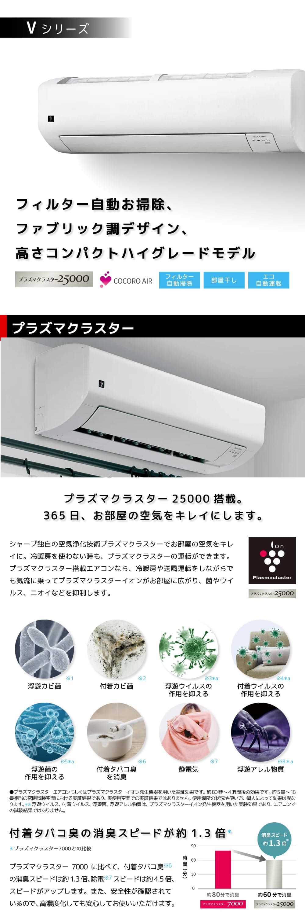 シャープエアコン