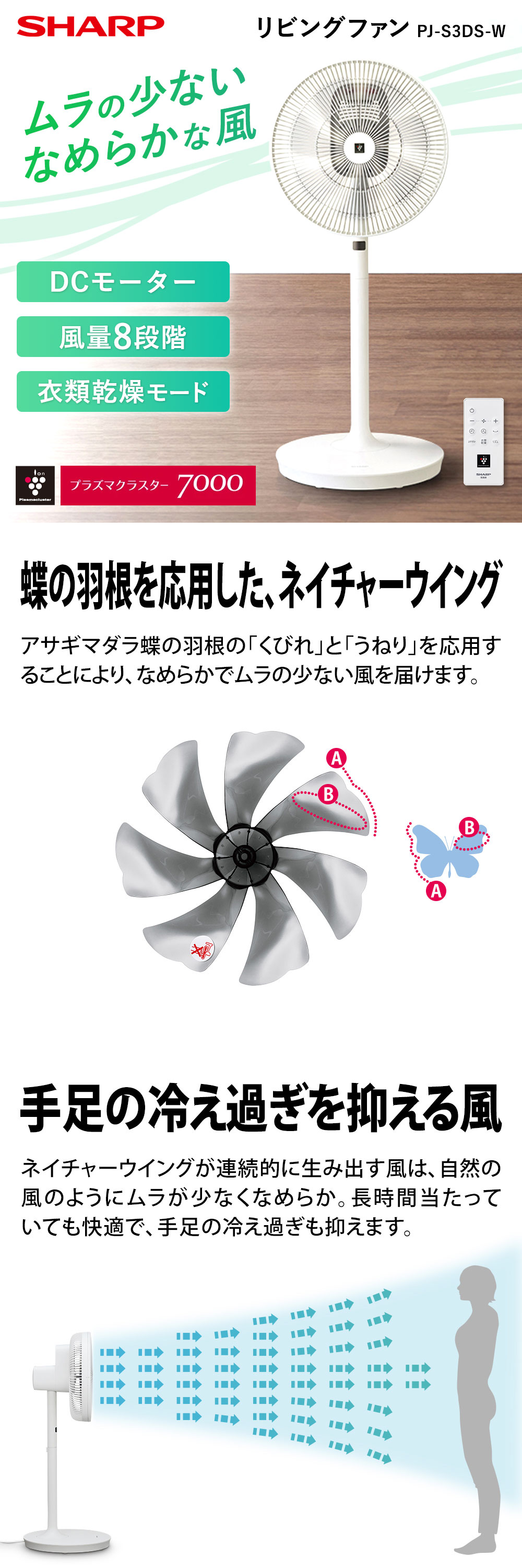 PJ-S3DS-W 詳細画像1